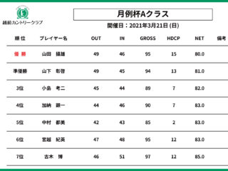 3月度　月例杯　成績表【Aクラス】